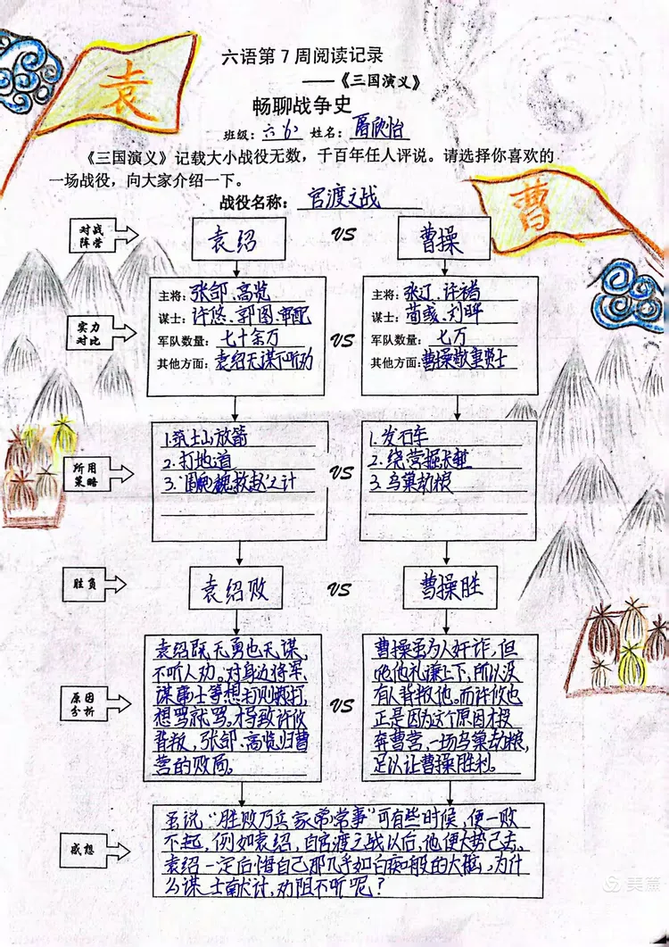 同学们也自由选择自己印象深刻的一场战役,制作思维导图,从而更好地
